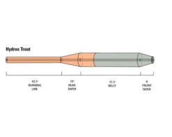 Orvis Hydros Trout -Promos Cannes Boutique 20212142r 3