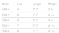 Sage Foundation Rod 4 Pcs 9'0'' 8 Sage Foundation Rod 4 Pcs 9'0'' -Promos Cannes Boutique 8904FDr 3