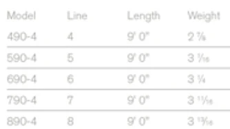 Sage Foundation Rod 4 Pcs 9'0'' 3 Sage Foundation Rod 4 Pcs 9'0'' – Image 3