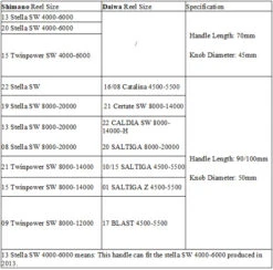 Gomexus 70mm Aluminium Power Handle With 45mm Knob - Black Gold 9 Gomexus 70mm Aluminium Power Handle With 45mm Knob - Black Gold -Promos Cannes Boutique CJ70S1BTA41BKGD 7