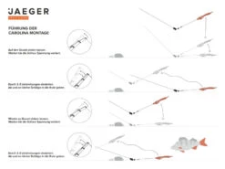 Jaeger Carolina Rig 9 Jaeger Carolina Rig -Promos Cannes Boutique PRC CAR 1 5
