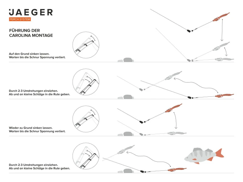 Jaeger Carolina Rig 5 Jaeger Carolina Rig – Image 5