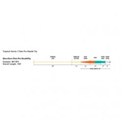 RIO Flats Pro Stealth Tip 5 RIO Flats Pro Stealth Tip -Promos Cannes Boutique RP20467r 3