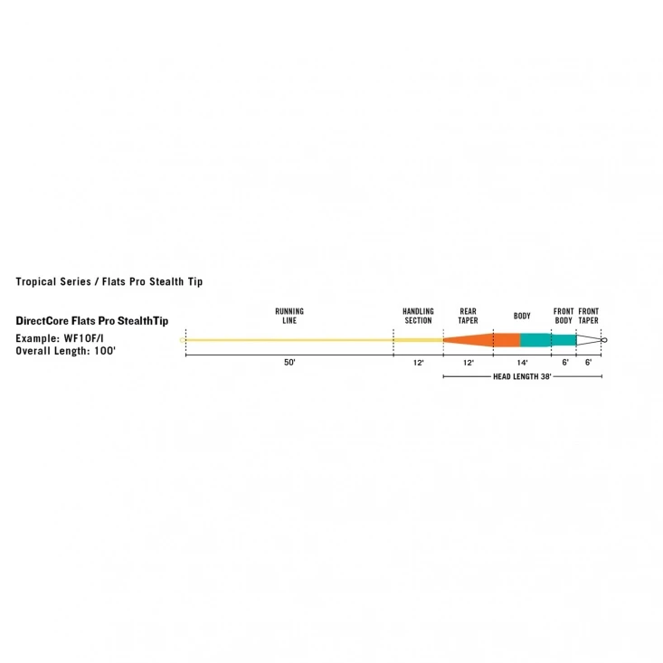 RIO Flats Pro Stealth Tip 3 RIO Flats Pro Stealth Tip – Image 3