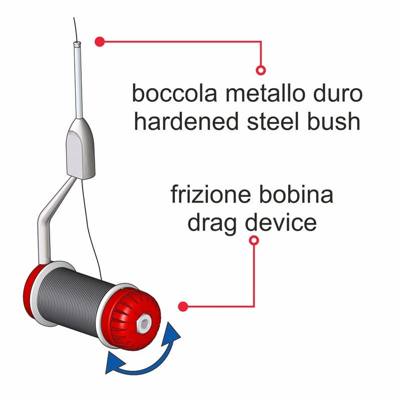 STONFO Bobinatore Elite - Bobbin 2 STONFO Bobinatore Elite - Bobbin – Image 2
