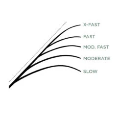 St. Croix Legend X Casting 11 St. Croix Legend X Casting -Promos Cannes Boutique XLC610MXFr 6