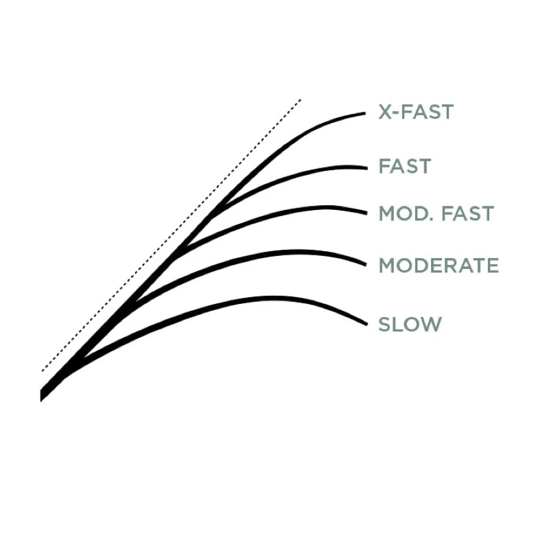 St. Croix Legend X Casting 6 St. Croix Legend X Casting – Image 6